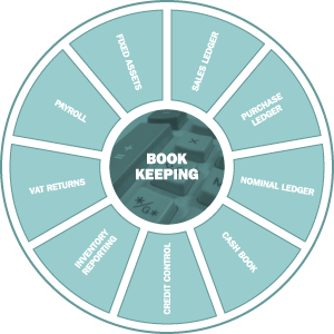 Bookkeeping