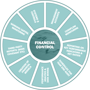 Financial Control
